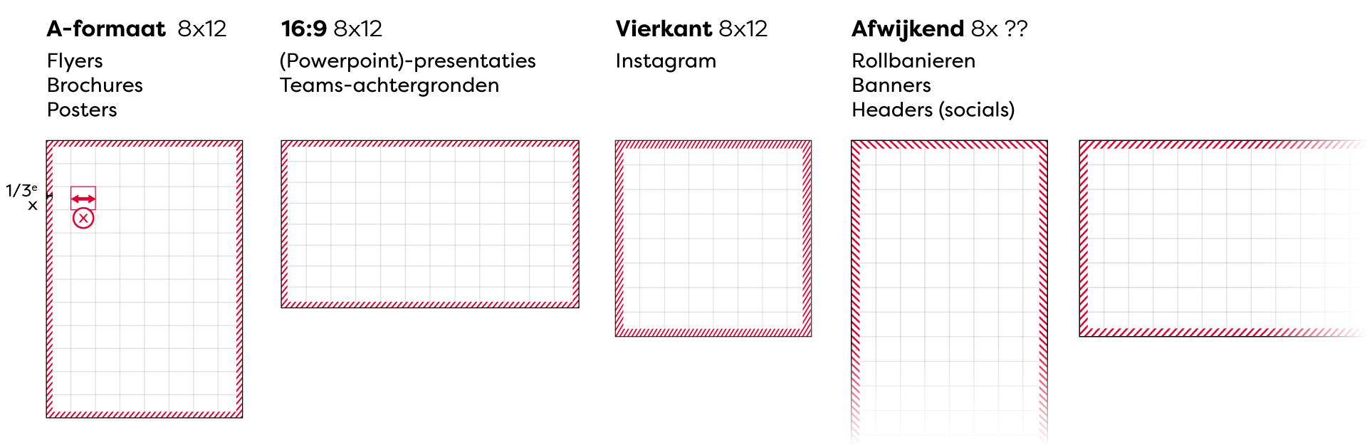 grid en marge