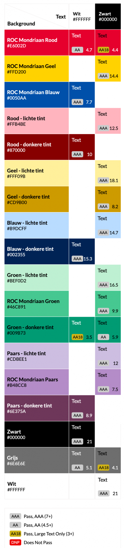 Kleurenmatrix toegankelijkheid